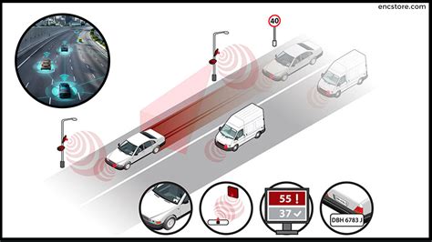 rfid vehicle tracking price|rfid position tracking.